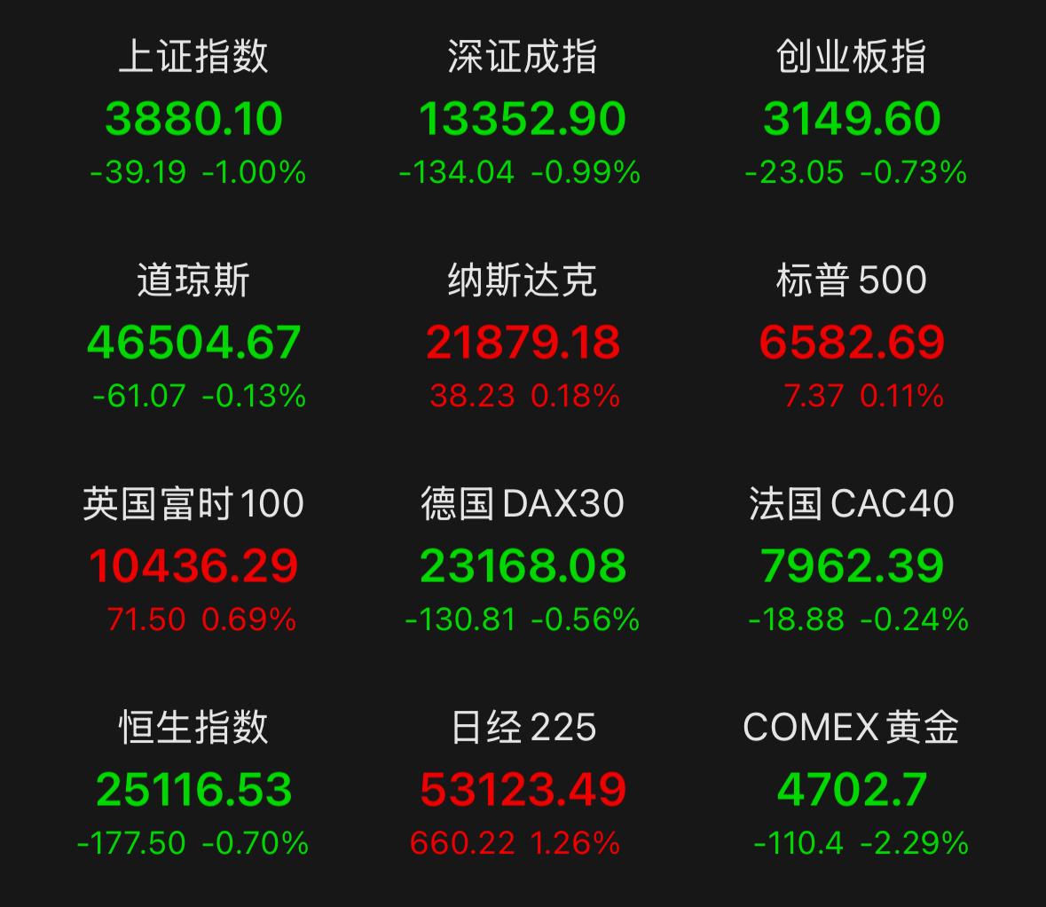 现在根本不是该焦虑的时候，焦虑无非是觉得磨底时间偏长，接下来大家可以期待两波行情