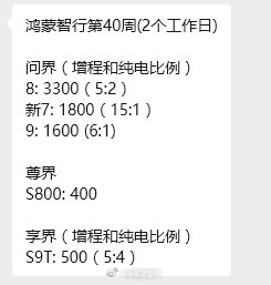 鸿蒙智行上周（9月29日-10月5日）部分车型上险数据出炉，问界这边开始7/8