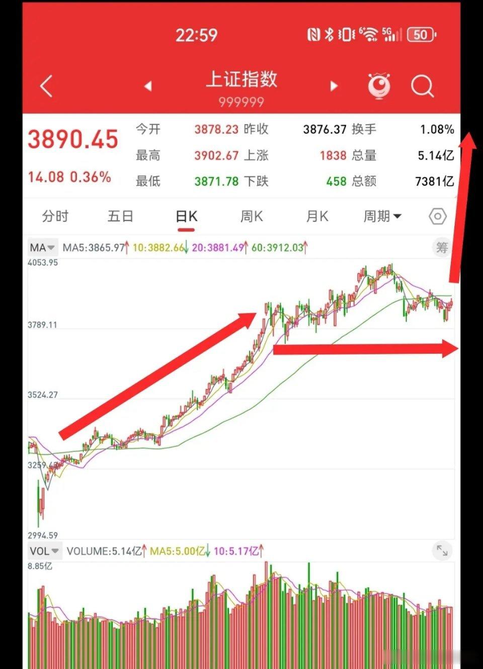 12月21日，年底红包行情，可能在下周开始。日本如期加息，市场普遍预测，下一次加