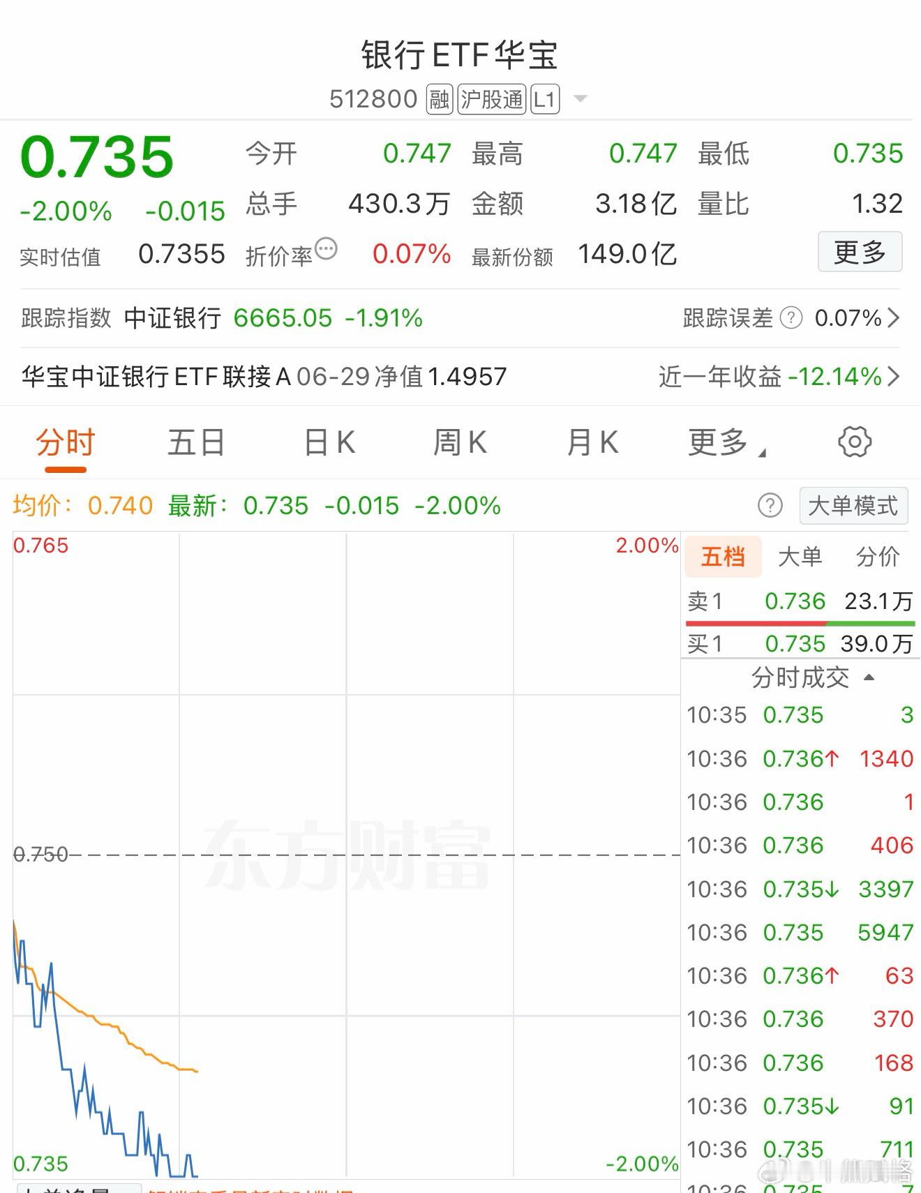 基金a股