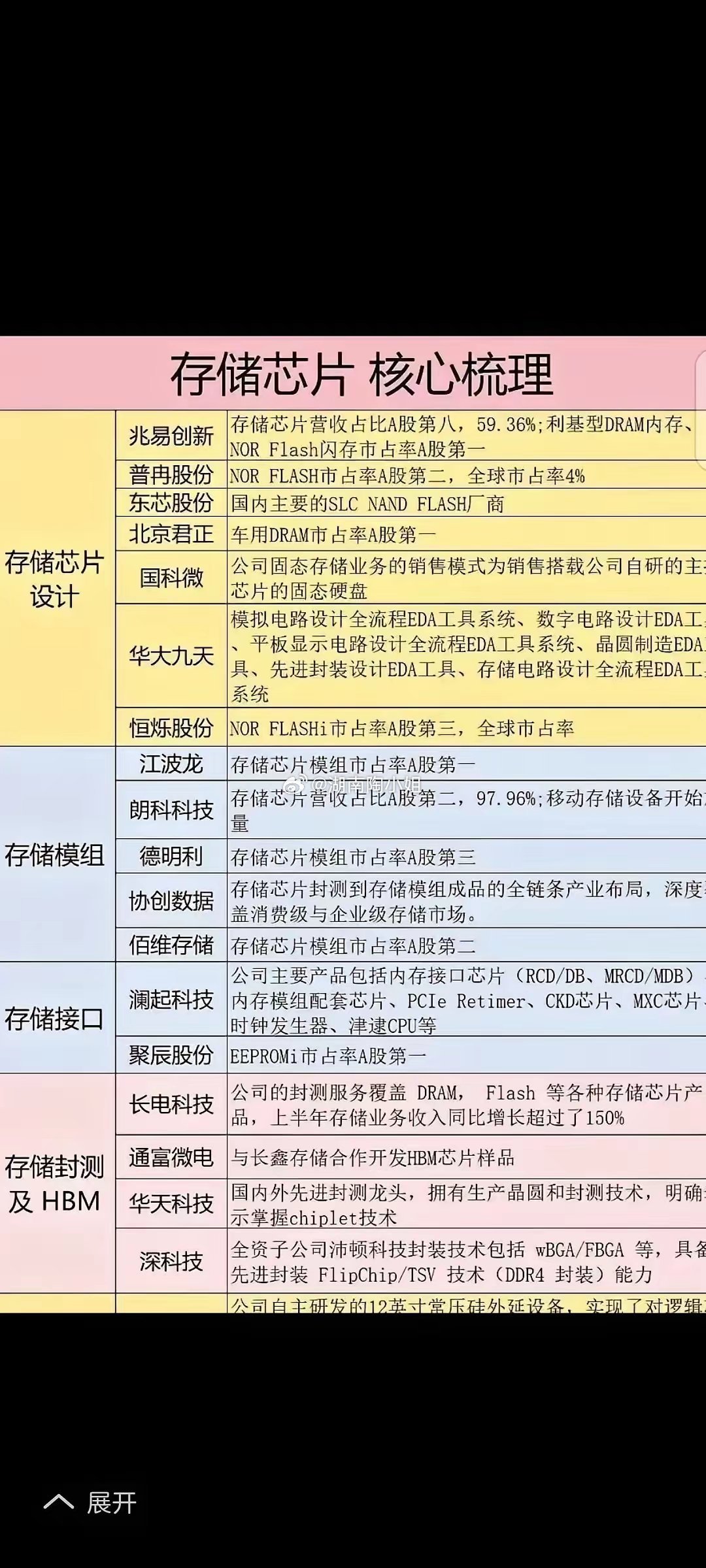 涨不停！不停涨！