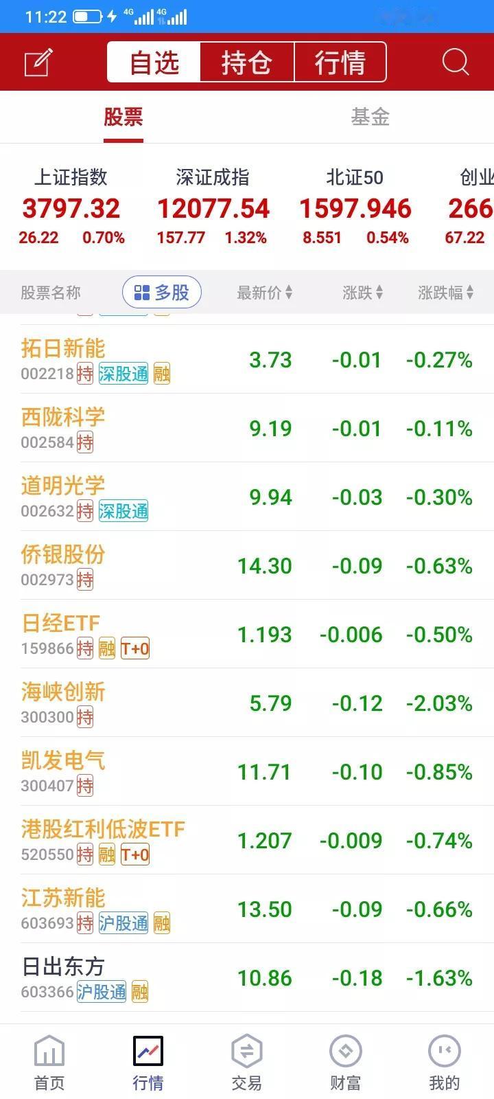2025.08.22，指数都3800点了，我太失败了，这波牛市我竟然做得太差了，