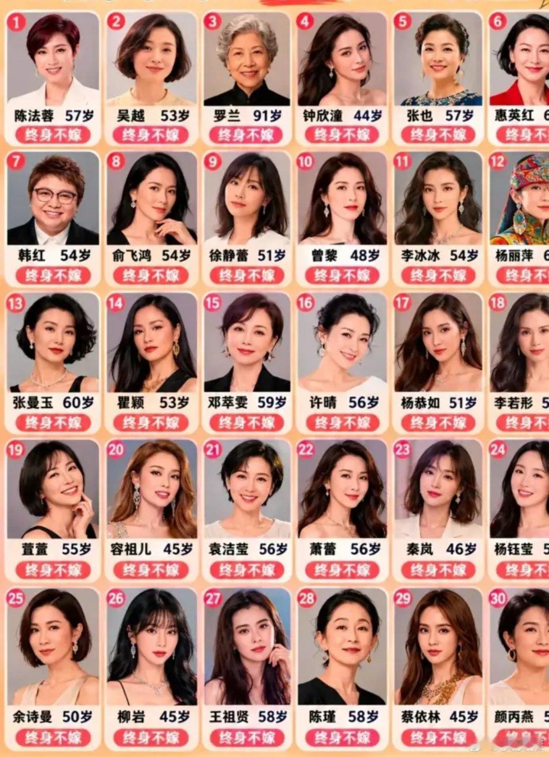这30位女明星，你最喜欢谁？