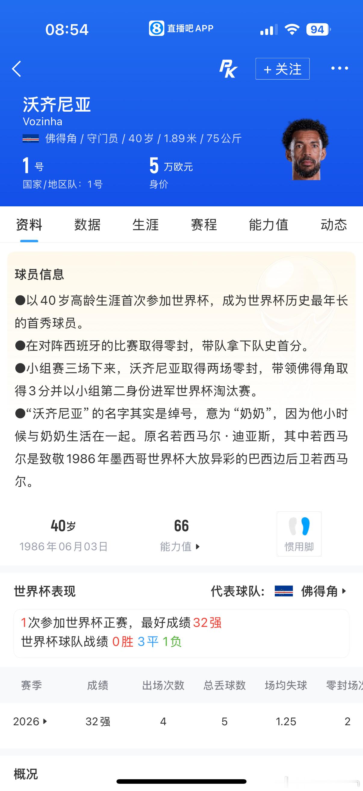 哥们你太强了啊，你这前面的职业生涯，是不是被封印了啊？这届世界杯牛逼大了啊，应该