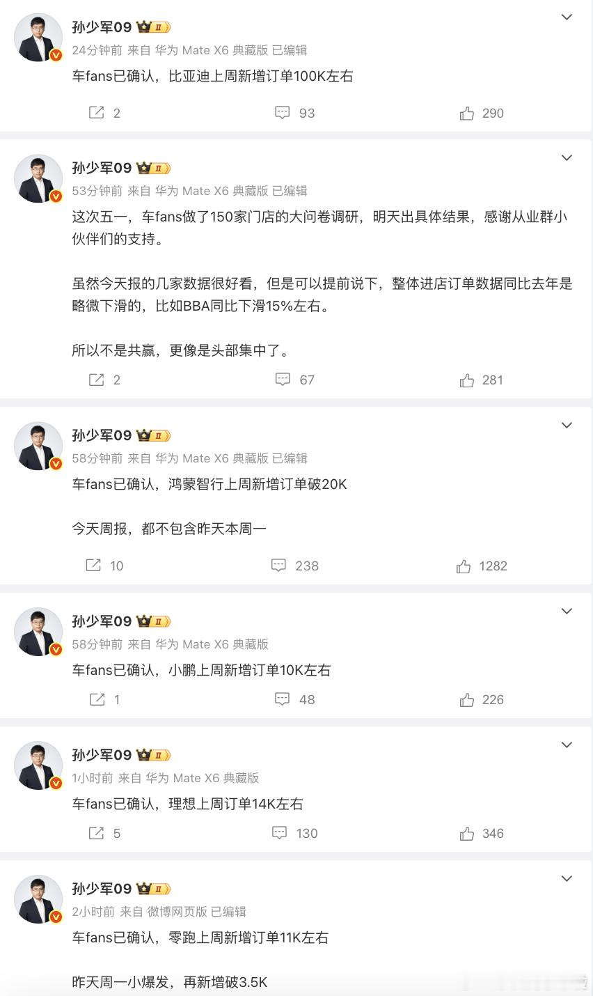 应该是4月28日-5月4日的周新增订单，因为有五一四天假期在里面，