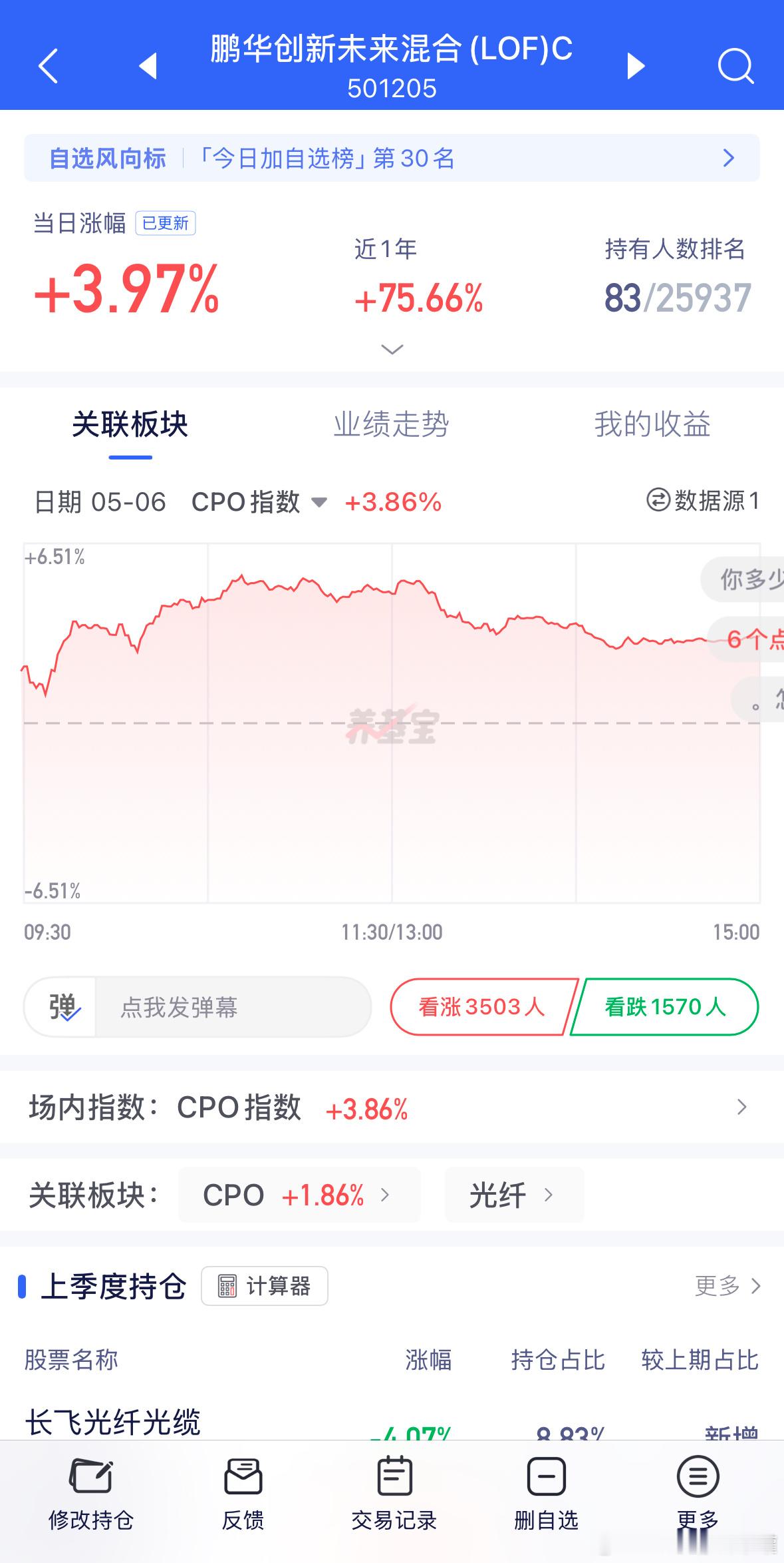 真棒，大鹏，接着定投。基金
