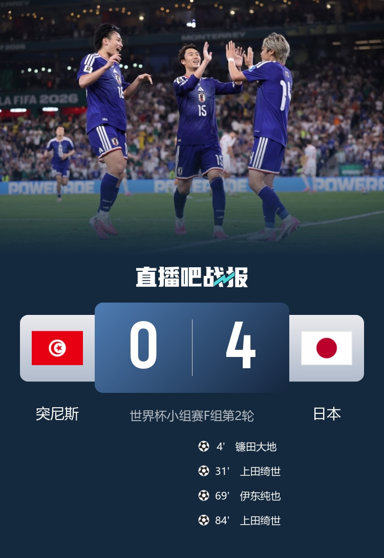 日本4：0大胜突尼斯，看了比赛的就知道，日本队的优势是全方面的。那些说中国队身体