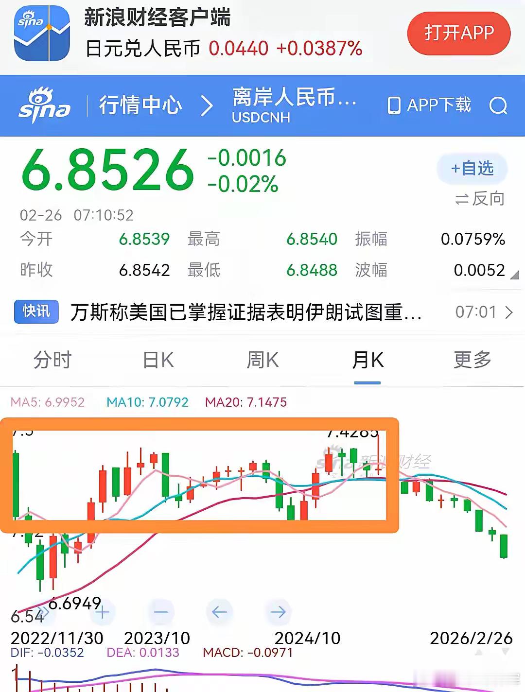 为什么现阶段要拥抱人民币和以人民币计价的中国资产？2022年3月，美国开始加息，