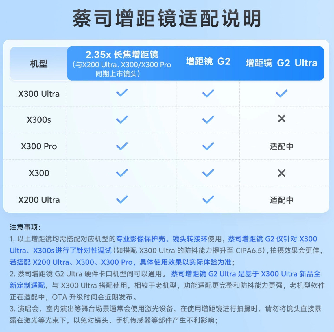 vivo官网写了两款新增距镜的适配情况X200Ultra、X300Pro