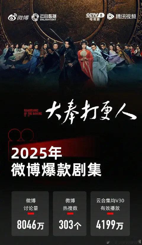 国色芳华微博爆款剧集大奉打更人微博爆款剧集国色芳华微博爆款剧集，大奉打更人微博爆