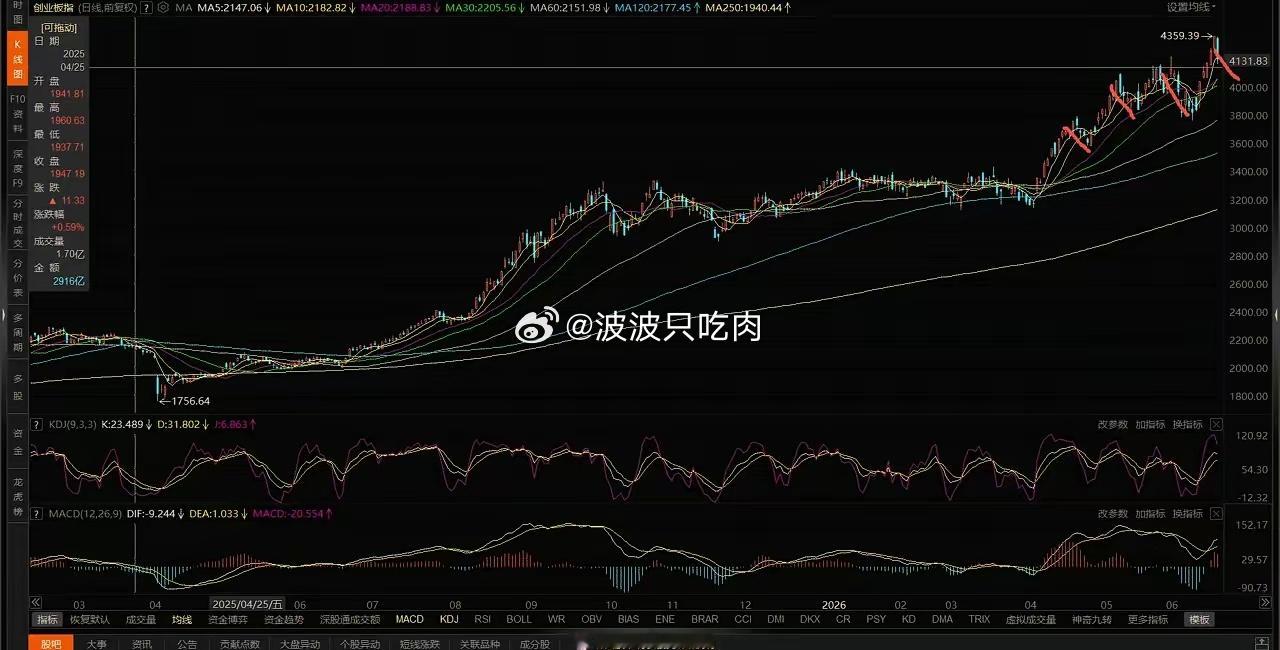 外围大跌，A股能否独善其身今天外围普跌，日本跌了4.24%，韩国跌了9.99%，