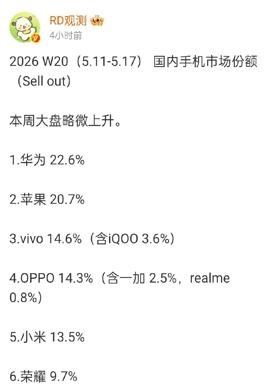 嘴上说着支持国产手机，苹果一降价身体立马诚实了[抠鼻]降价大法对苹果还是很有用