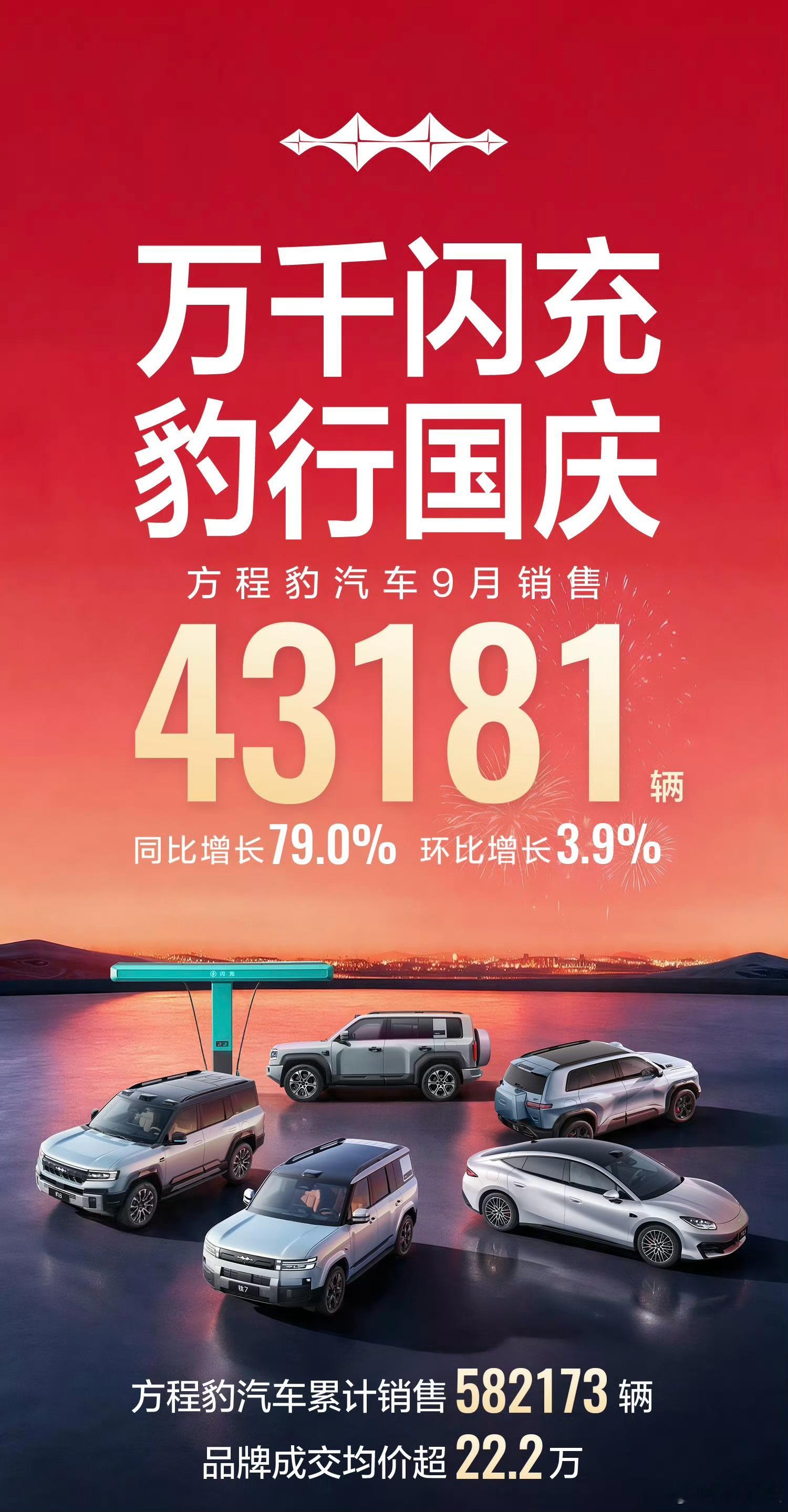坦克被方程豹按在地上摩擦！9月坦克品牌销量15178辆，同比下滑29%，其中坦克300就有10009