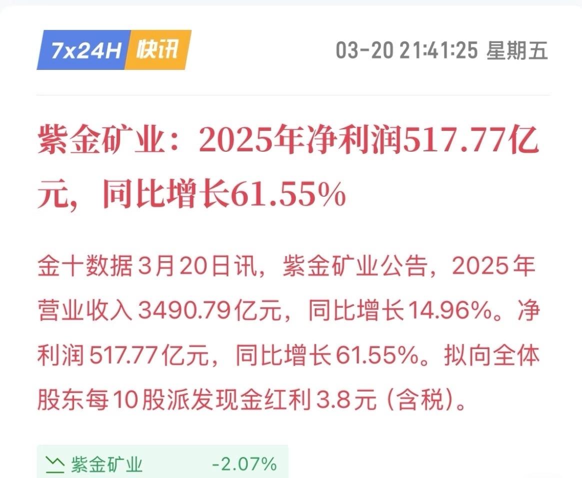 紫金矿业年报出炉，常规利好之外，回购大招很抢眼。业绩符合预期，负债优化，分红刚够