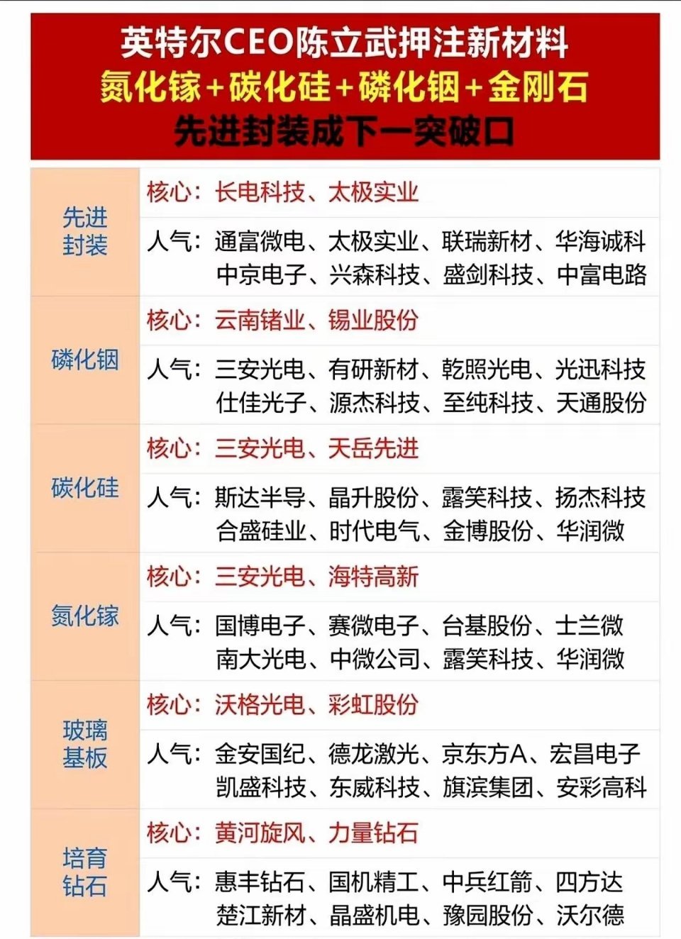 芯片巨头英特尔，终于把底牌掀了。不再死磕硅，而是押注一串你可能听都没听过的东西：