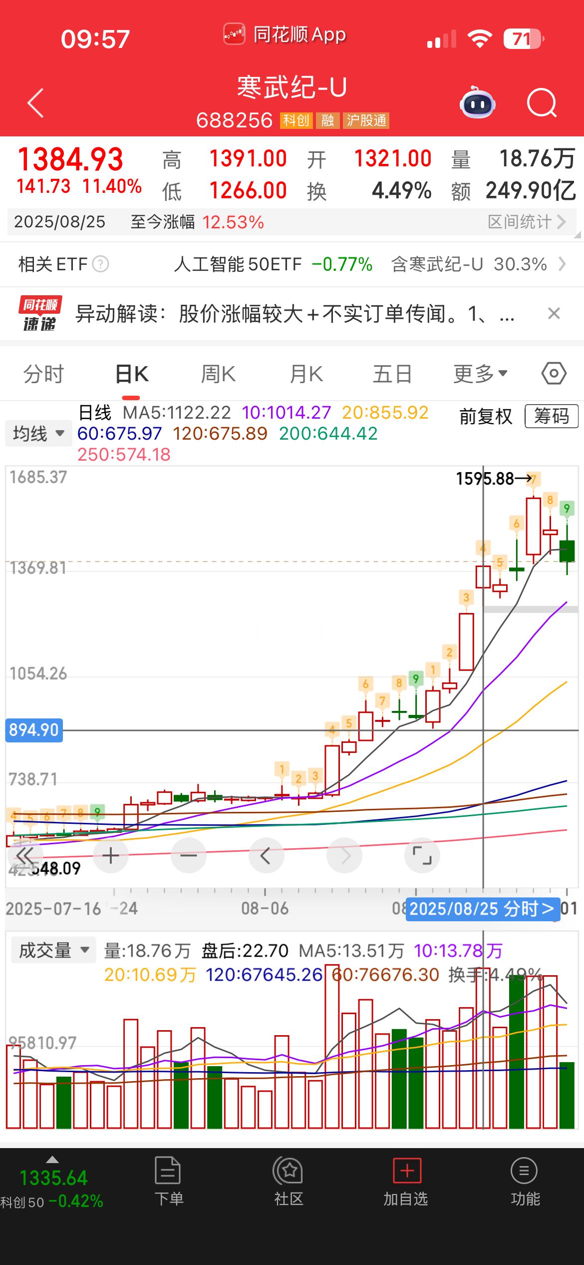 缺口理论现场教学以寒王为例该缺口首先排除普通整理缺口也不是消耗性缺口（极端
