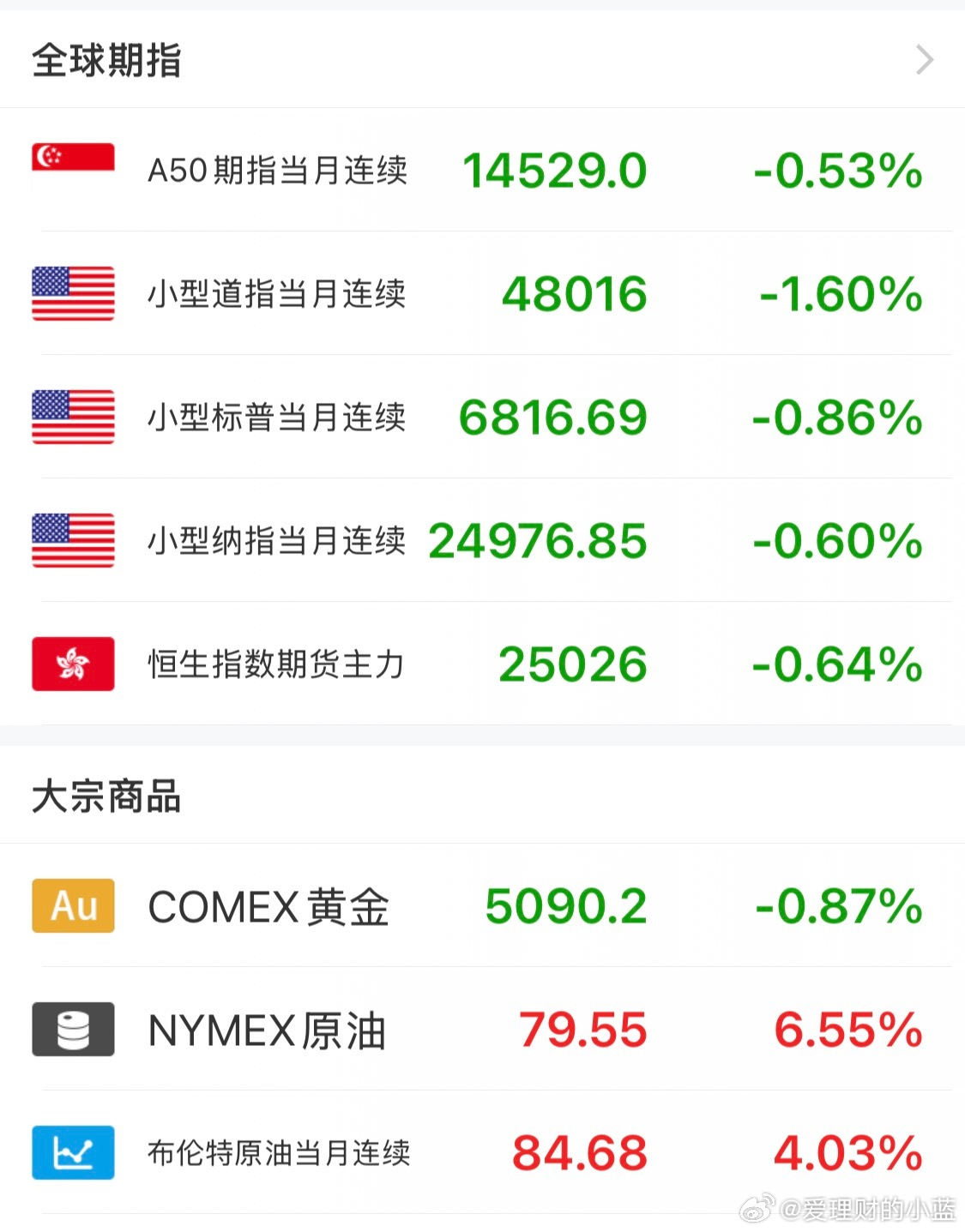 明天又要自动扣费了？