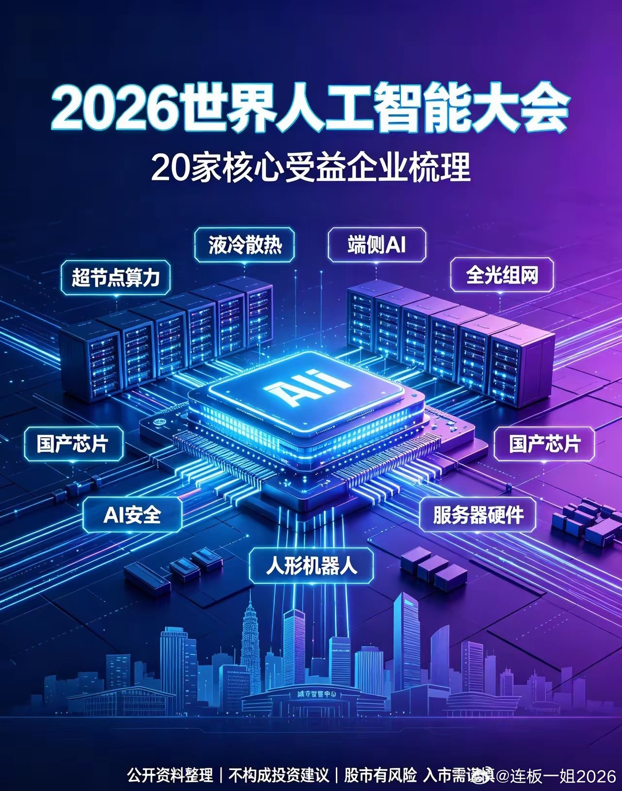 重磅催化来袭！2026世界人工智能大会开幕，梳理20家核心受益企业一年一度的世界
