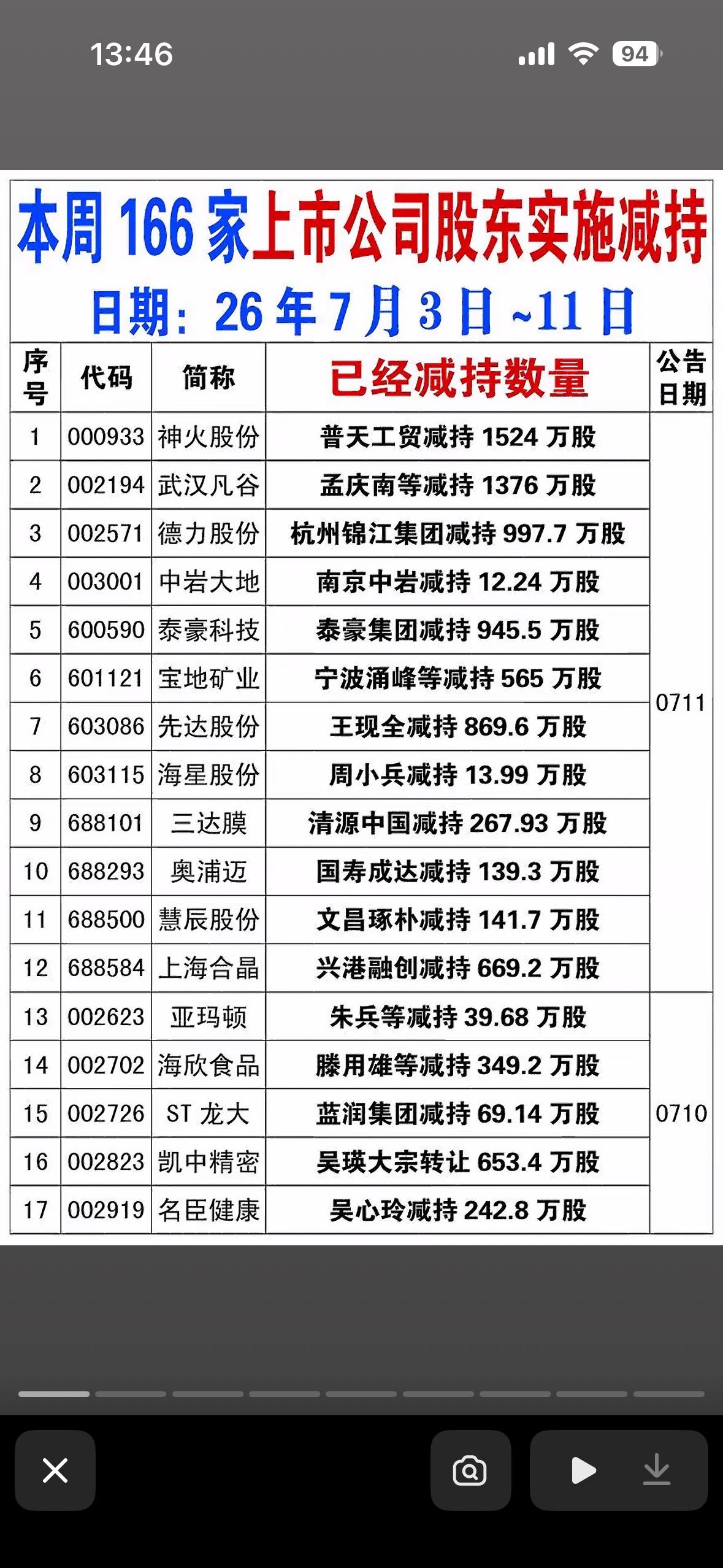 揭秘哪些公司正在减持股份，影响股价走势！