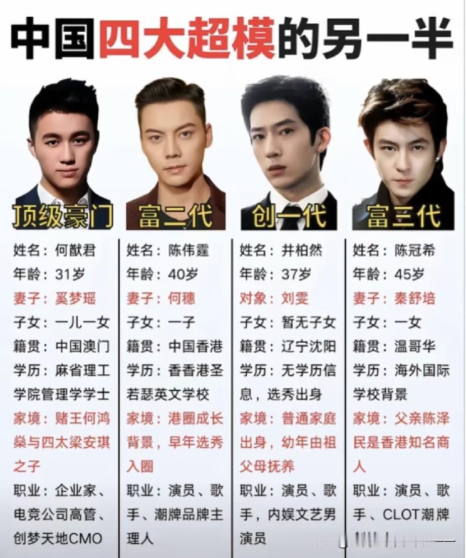 看看超模的眼光有多好？