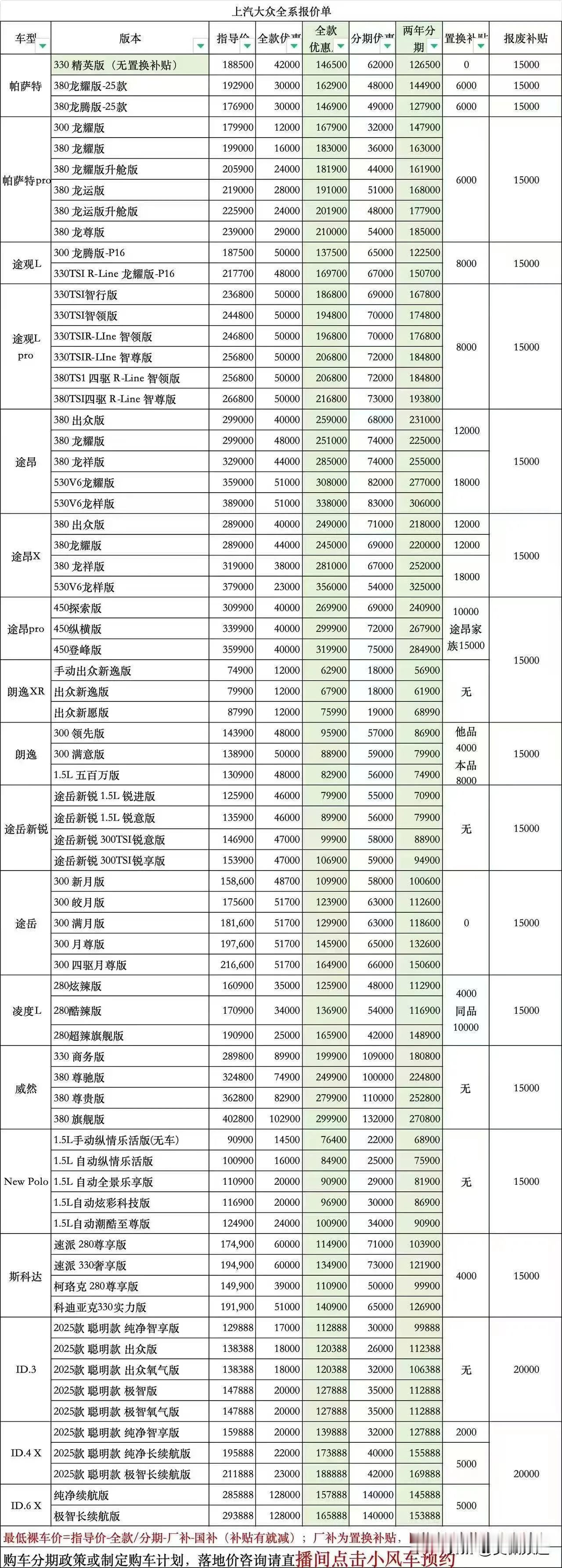 上汽大众的新车底价我只能帮大家到这里了，大家看看有没有用吧（好惨的斯柯达