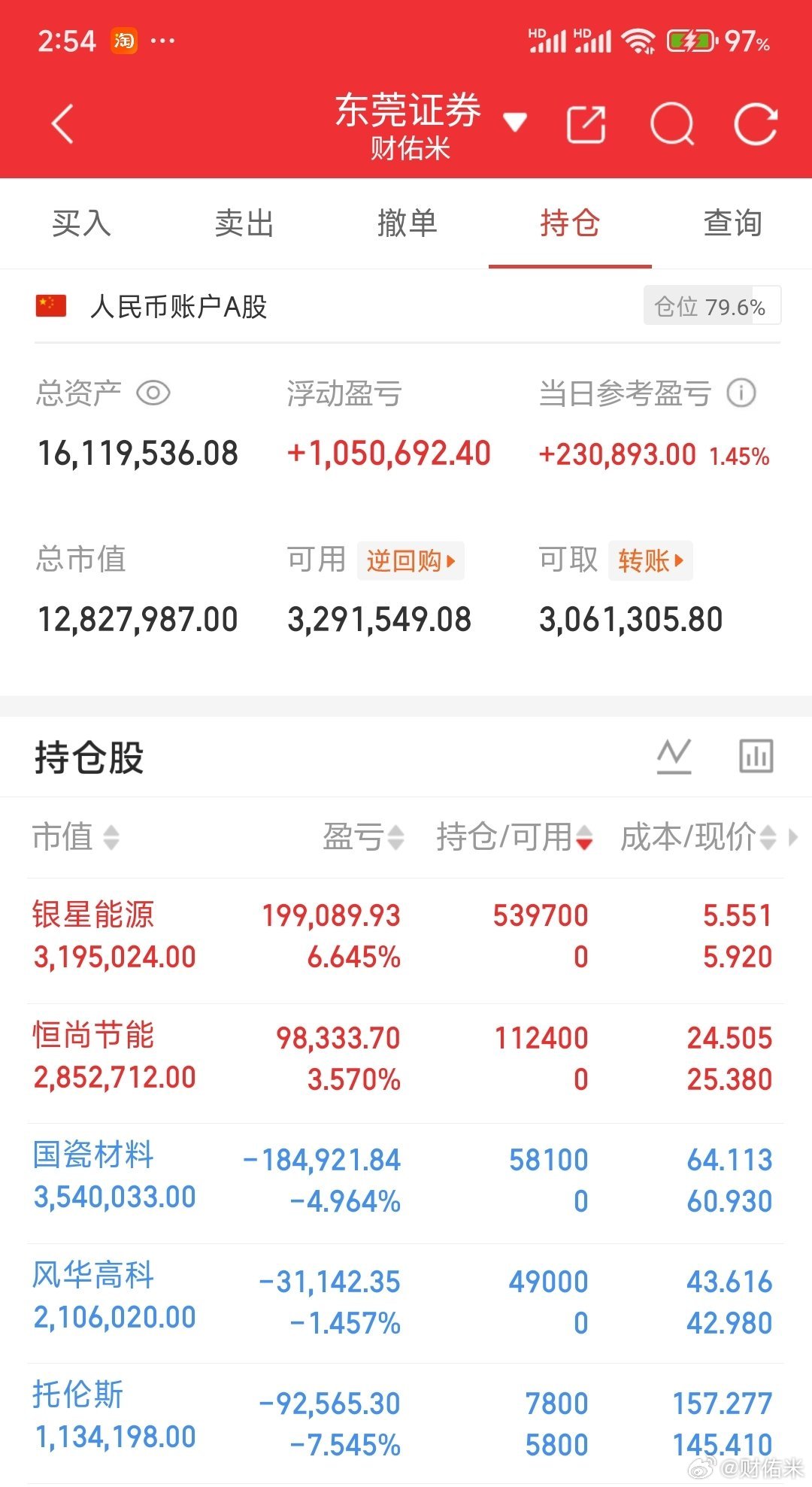 7月23日豪华人气榜解评：立讯精密：主力爆买，预期修复阳光电源：资金抢筹，预期