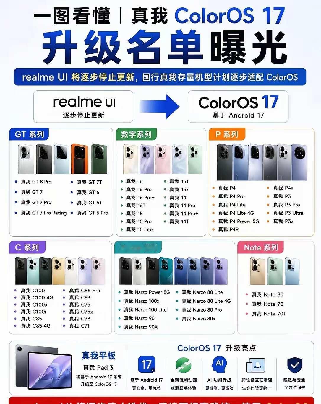 小红书｜realme加入ColorOS家族真我告别realmeUI，Colo