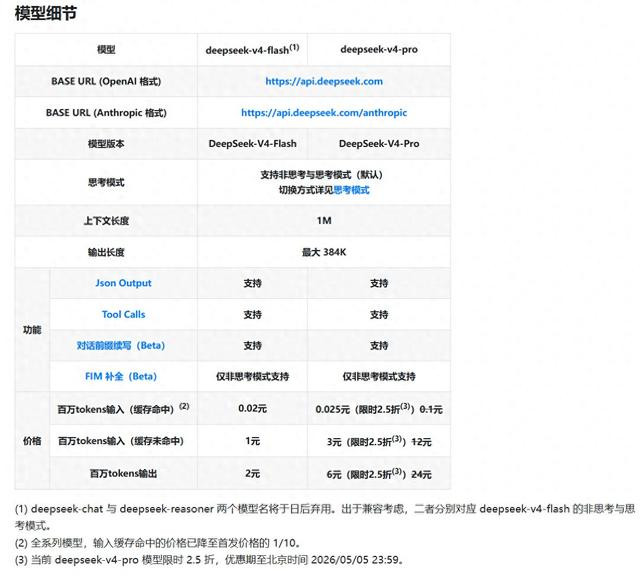 DeepSeek新模型价格比OpenAl低97％