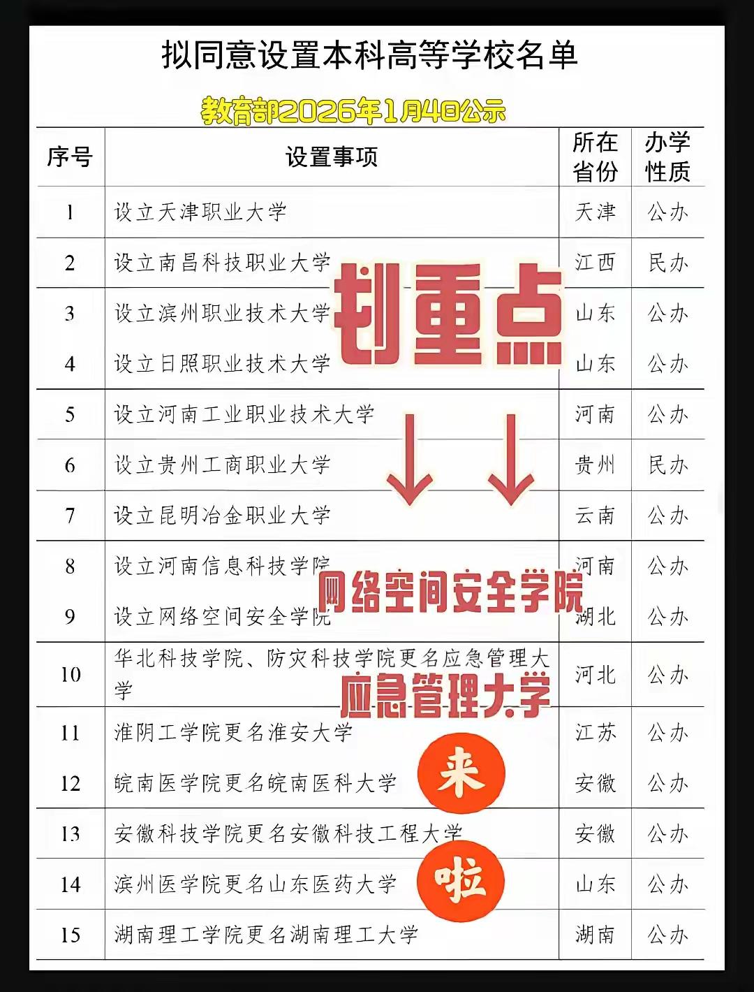网络空间安全学院单设意义重大，直奔主题为网络空间安全大学其实，国内很多大学，