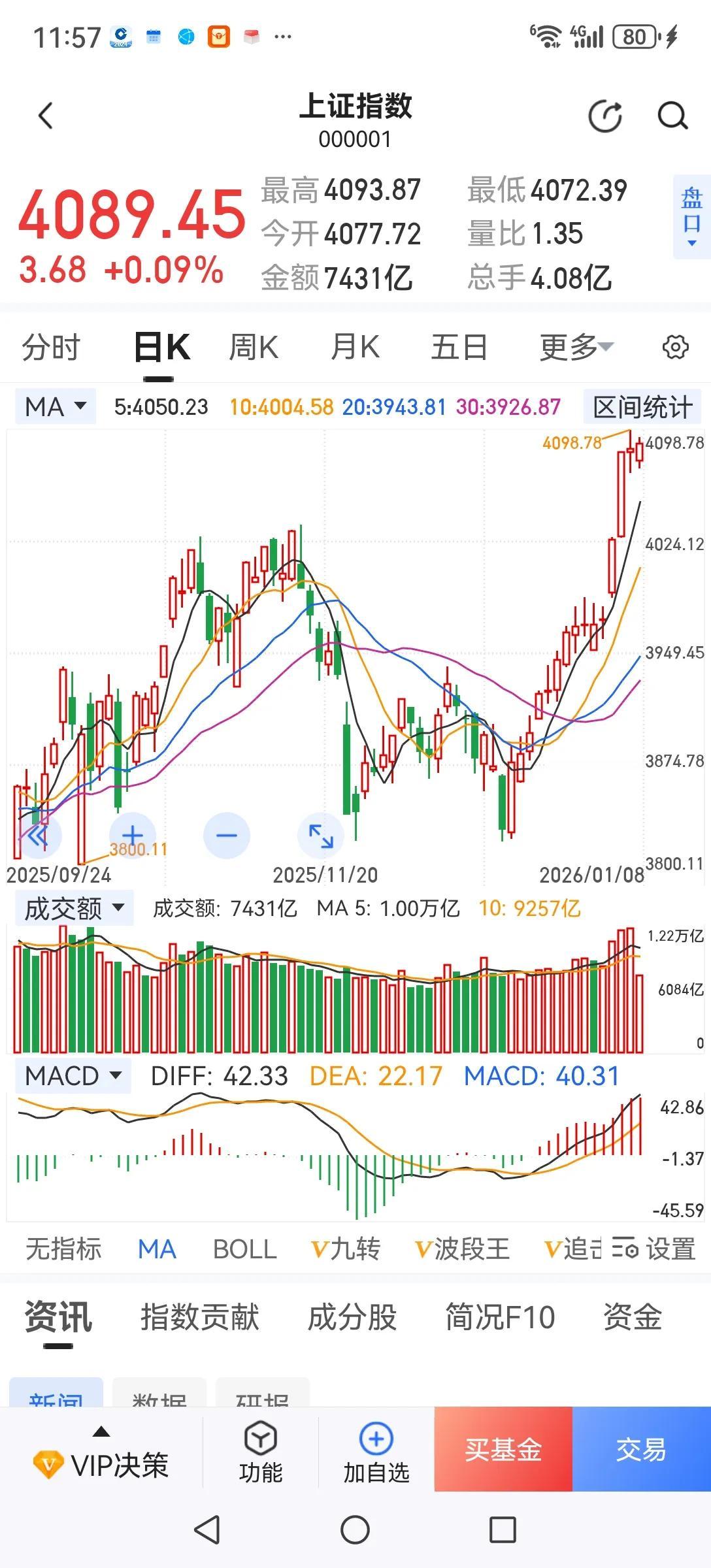 人为降温，适当谨慎。昨天尾盘中信证券大单压盘，人为降温迹象明显。但只要不出严查违
