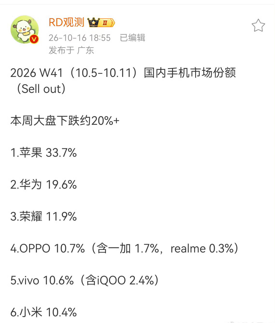 小米汽车是卖的真好，小米手机卖的就没那么好了。几千块的手机，卖不过对手，品牌声量