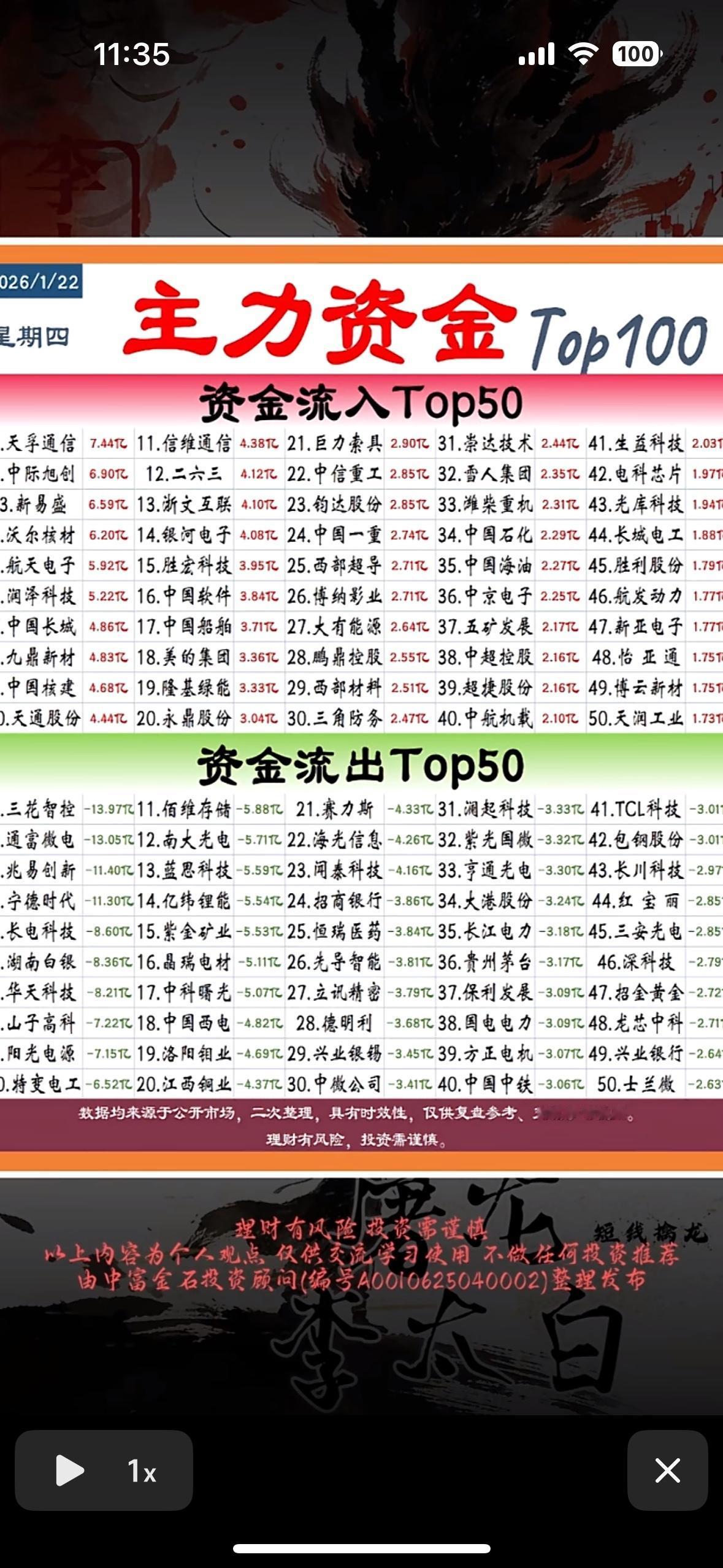 1月22日主力资金Top100揭秘，揭晓资金流向大赢家！主力资金动向：天孚通