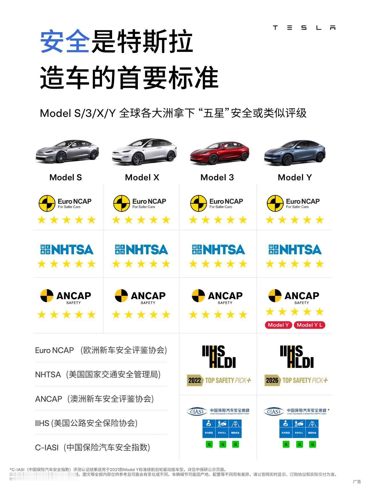 特斯拉降价特斯拉9月放出史上诚意满满的购车福利，只要9月30日前下单提现车，Mo
