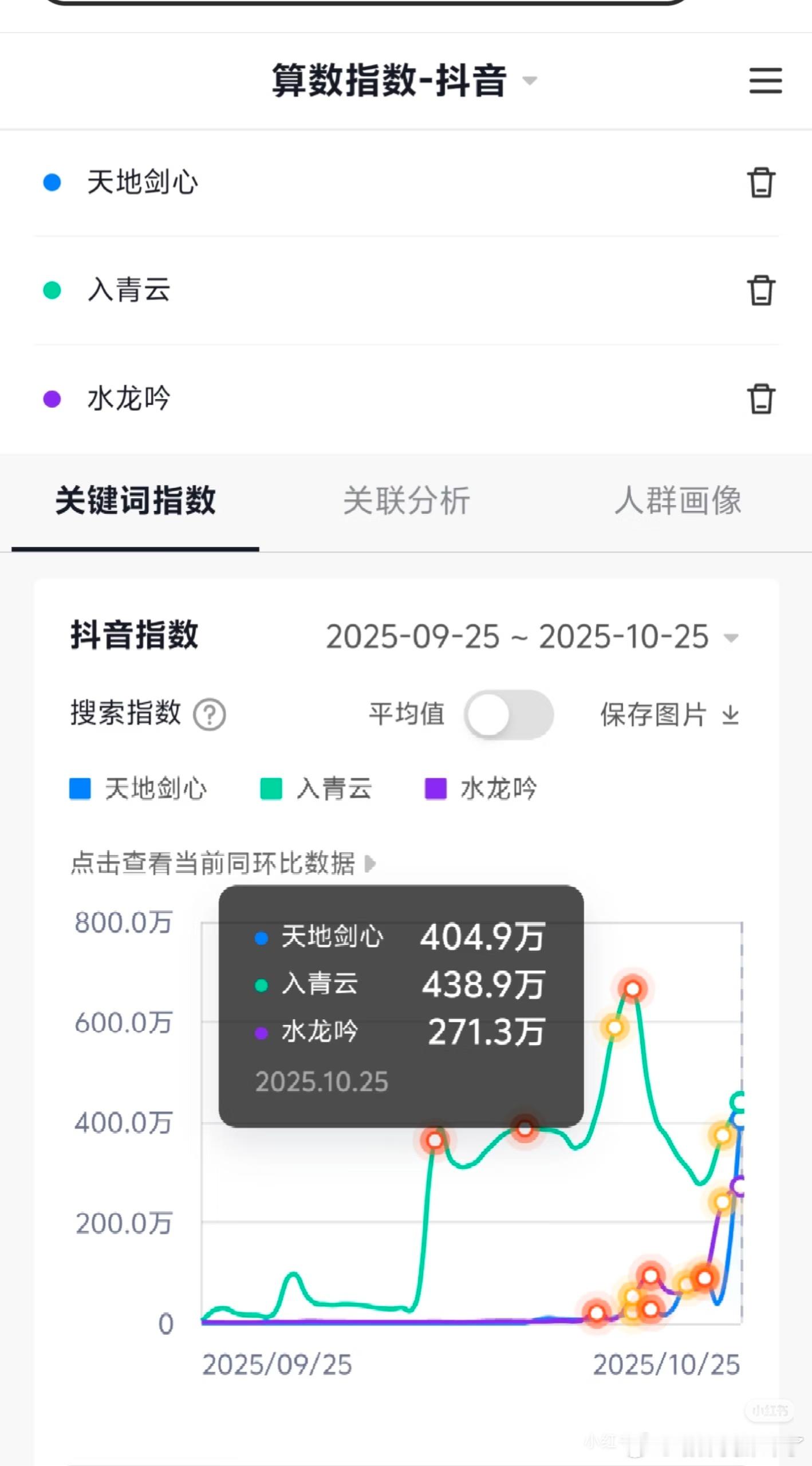 看看抖指，入青云438万，天地剑心404万，水龙吟271万，水龙吟的推流真的好差