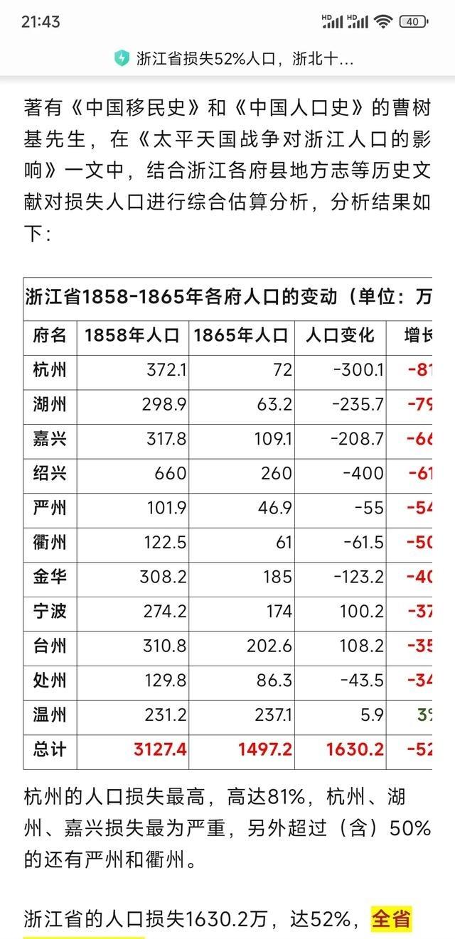 太平天国在浙江导致人口锐减52%，杭州、湖州甚至丧失了80%以上的人口。湖州在太