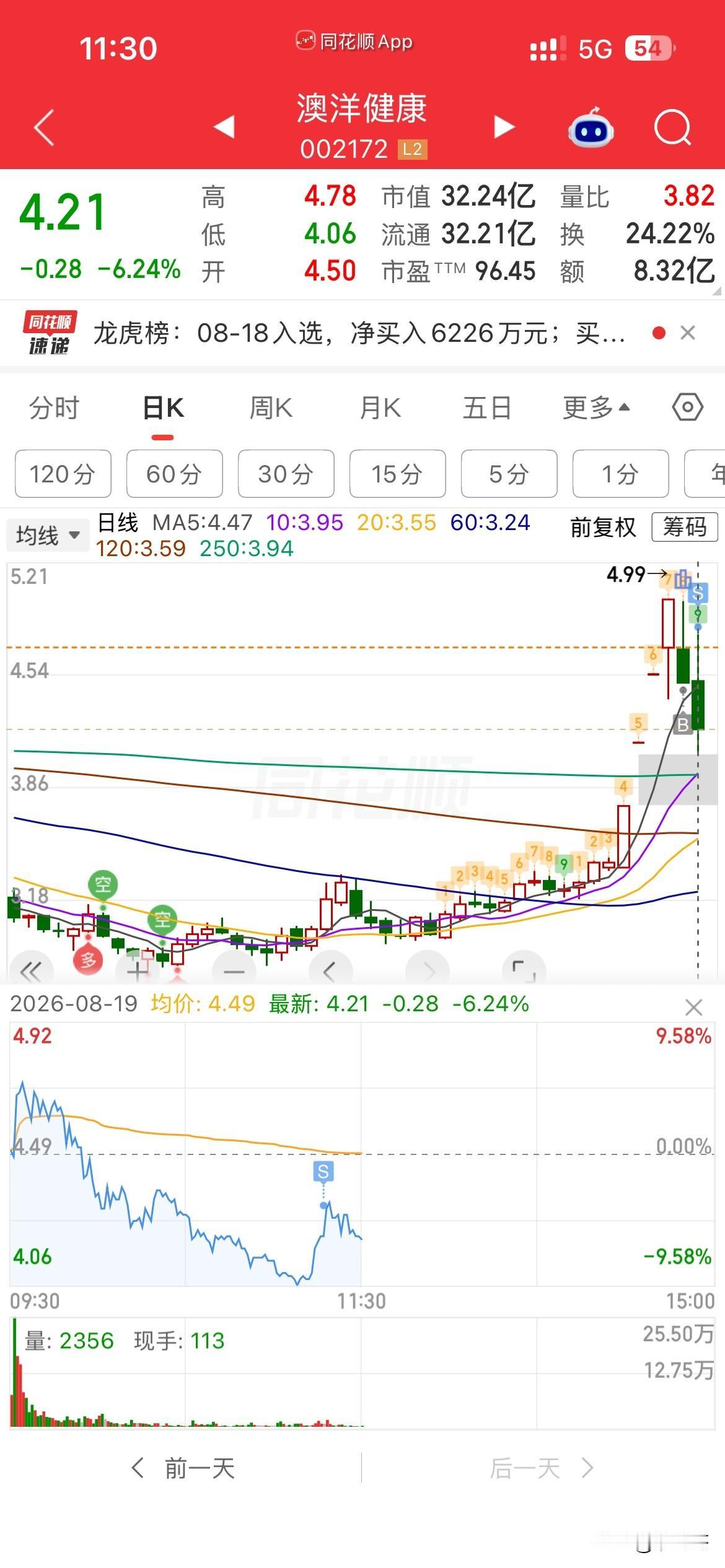 彻底暴雷，惊天巨面！🥲🥲🥲，吃肉赶不上，吃💩一大坨！