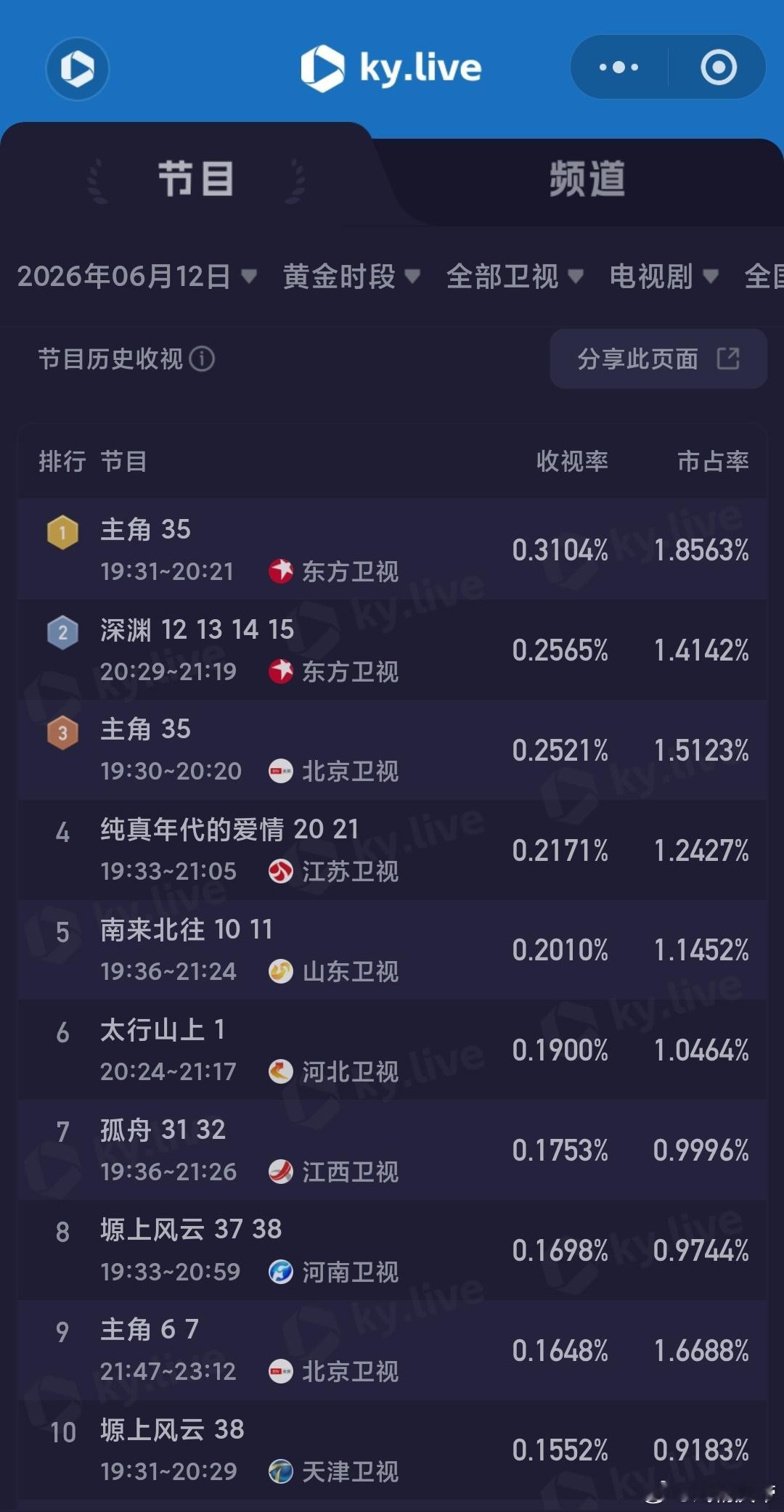 6.12央卫酷云：迷墙回升，且升幅不错，预计今晚会连涨拿下新高📈拭目以待，且