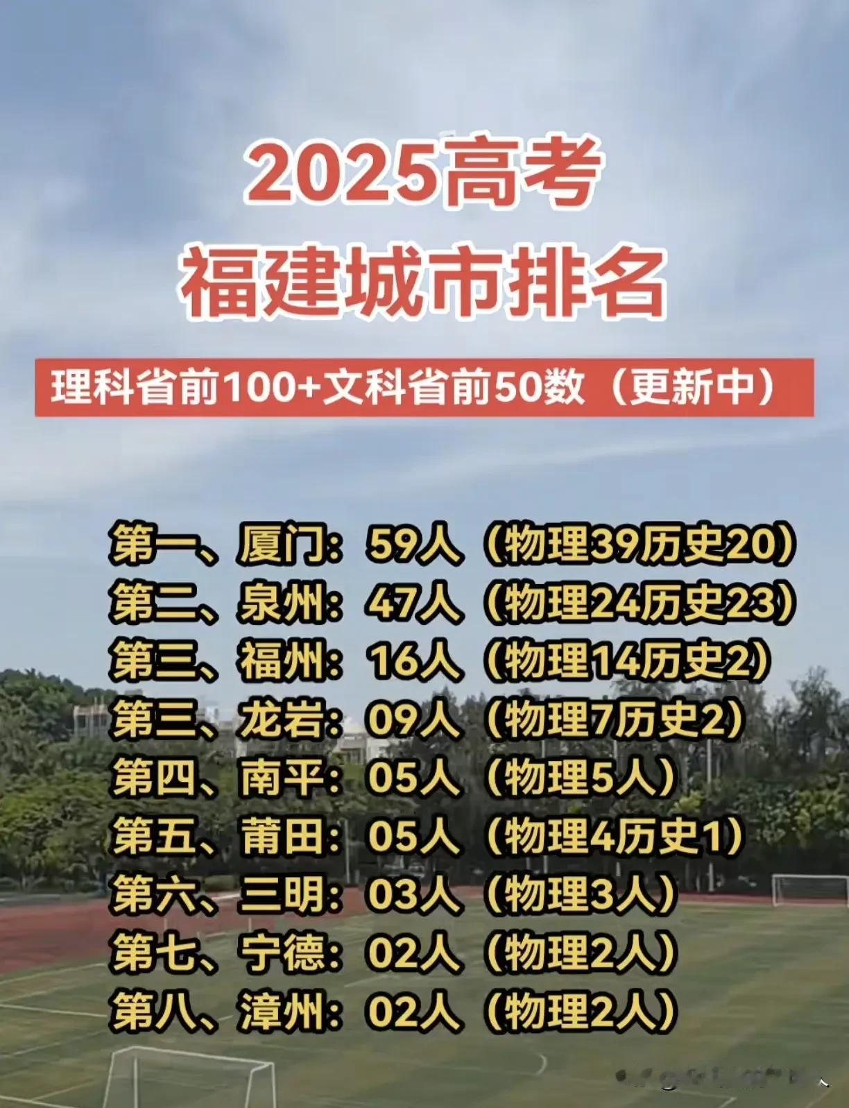厦门教育遥遥领先，不接受任何反驳！2025年福建高考成绩公布！厦门的考生不及