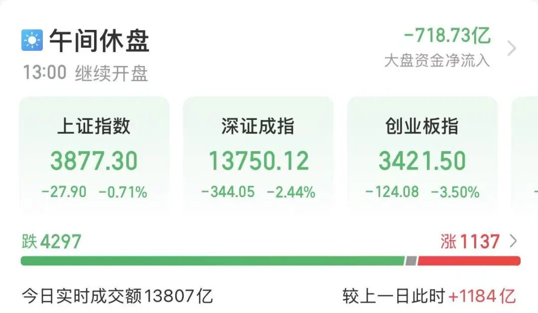 “易中天”, 大跌