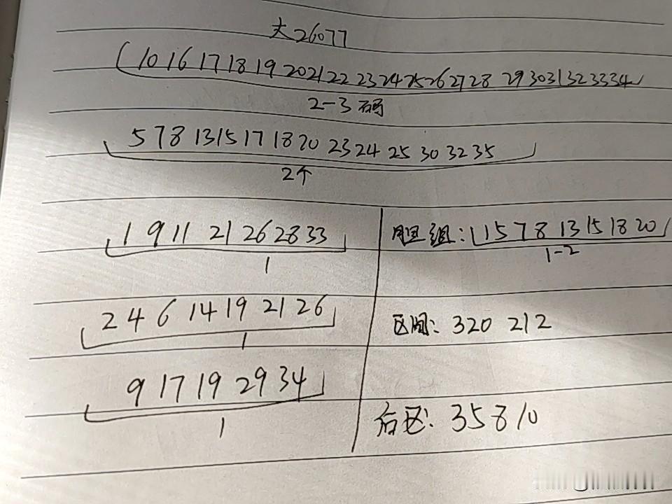 大乐透26077期综合分析本期考虑的还是三区会不会断，上一期根据周期性断区判定
