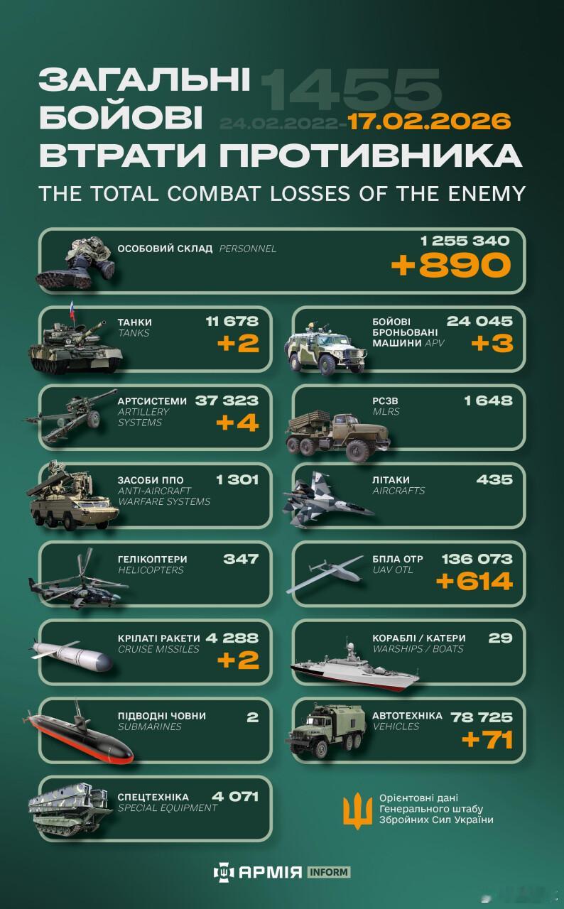 俄乌冲突“世界第二军”俄罗斯只示范一次现代战争速度1小时22分又1455天乌克