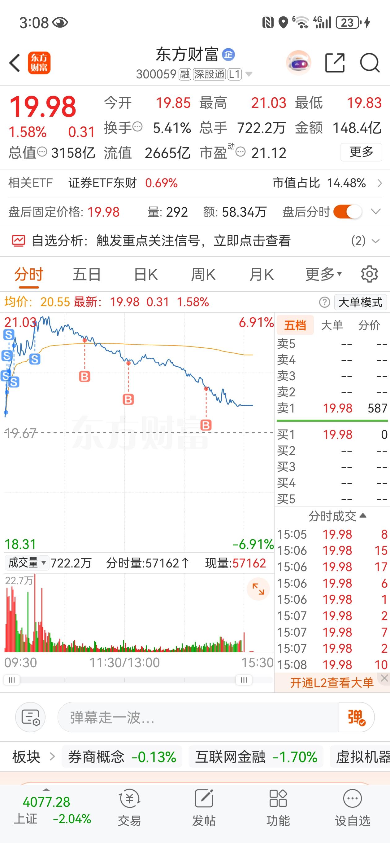 今天这个走势，太恶心了，典型的A杀，早上高峰期我还赚6W，到收盘只微红了1.3W