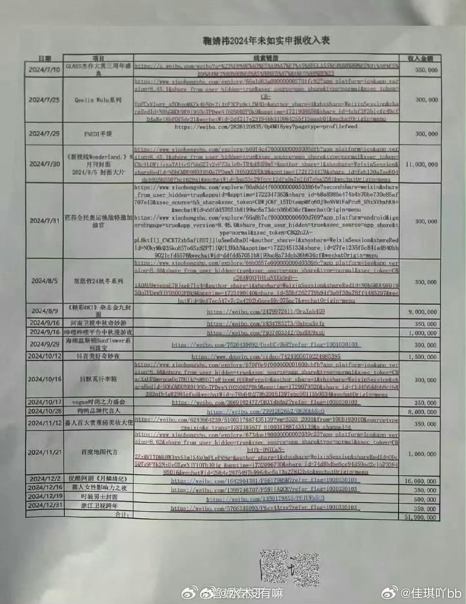 看看鞠婧祎的收入明细，你能想到自己吗？