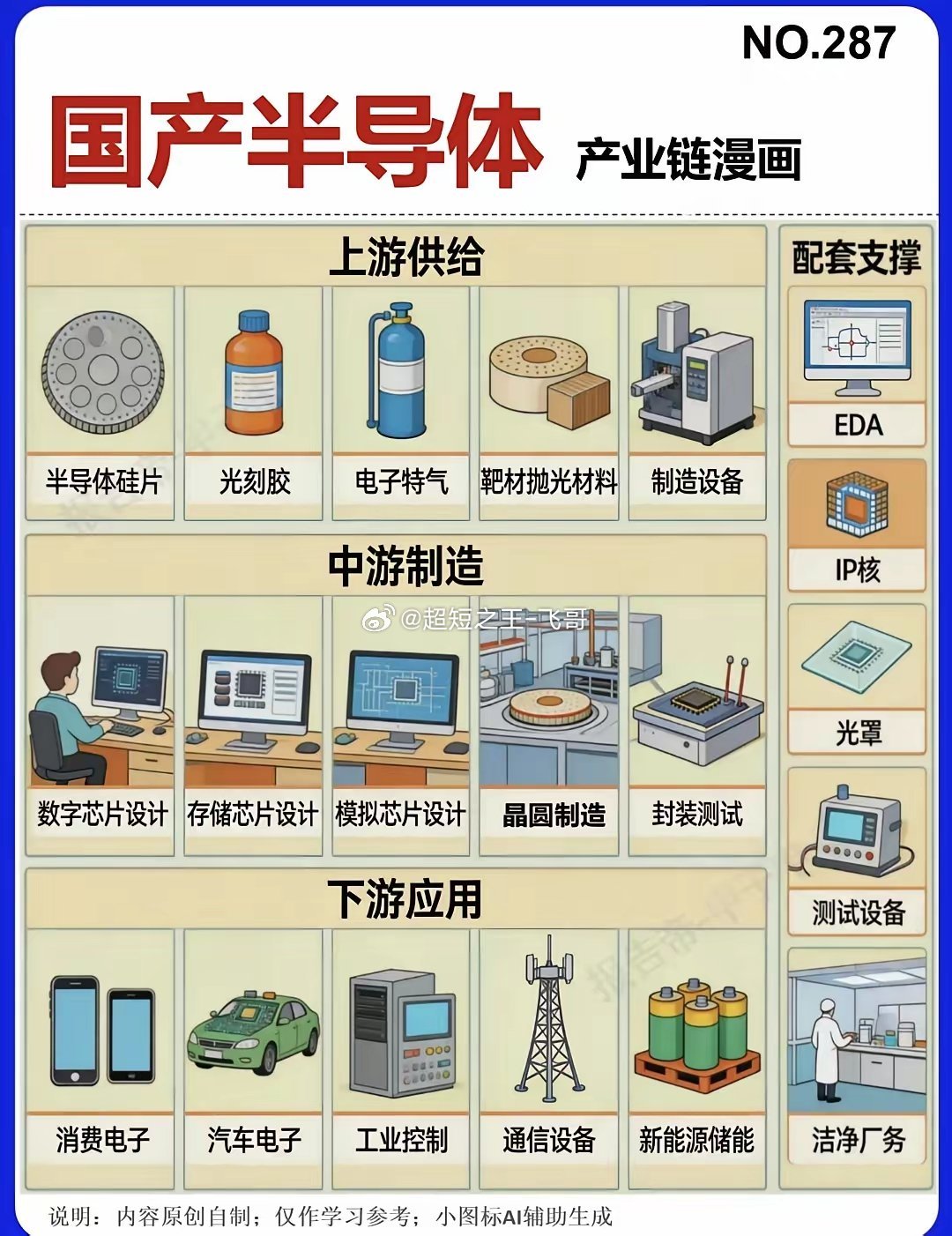 国产半导体，深层博弈国产半导体这场深层博弈，近期最狠的一刀砍向了存量设备的维修权