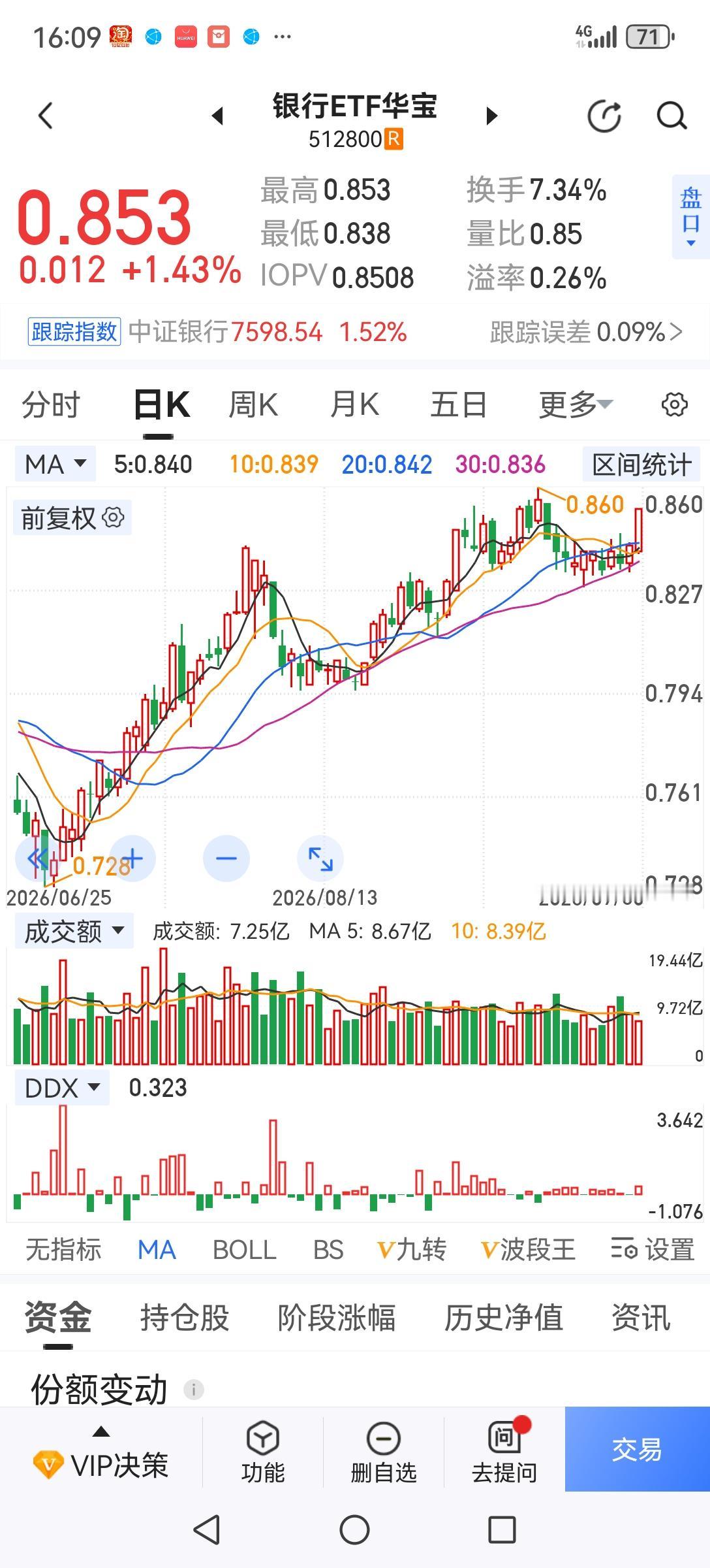 节后板块涨跌分析。从近两天港股的走势情况来看，节后银行股将迎来补跌，科创50指数