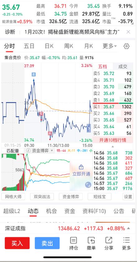 我知道你在洗盘，我天天撸你，已经连续五天大红了[大笑]，本月还有几天，过几天看看