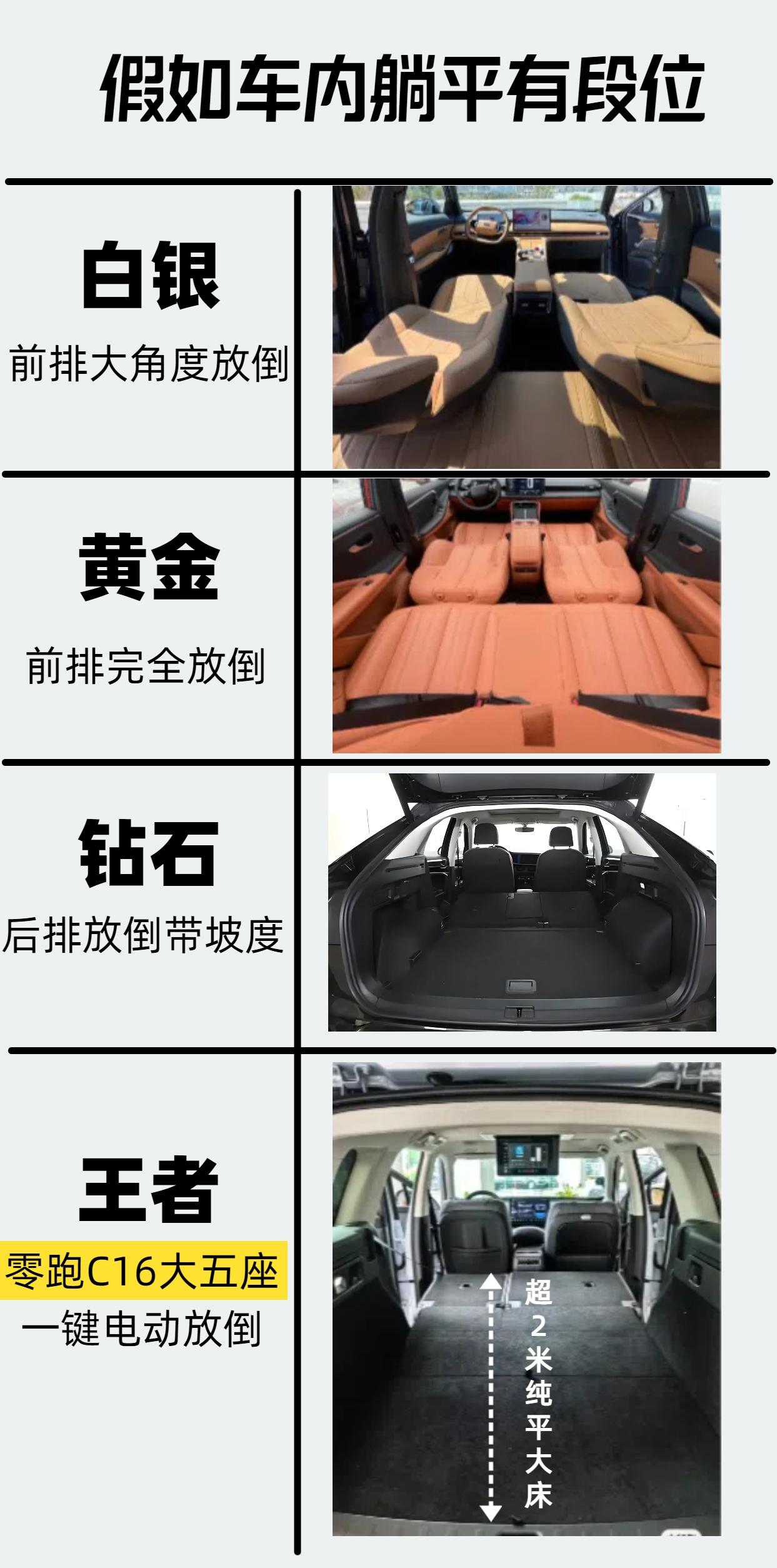 零跑C16终于闪亮登场了，售价为15.18-18.18万元。其实零跑的每一款车子