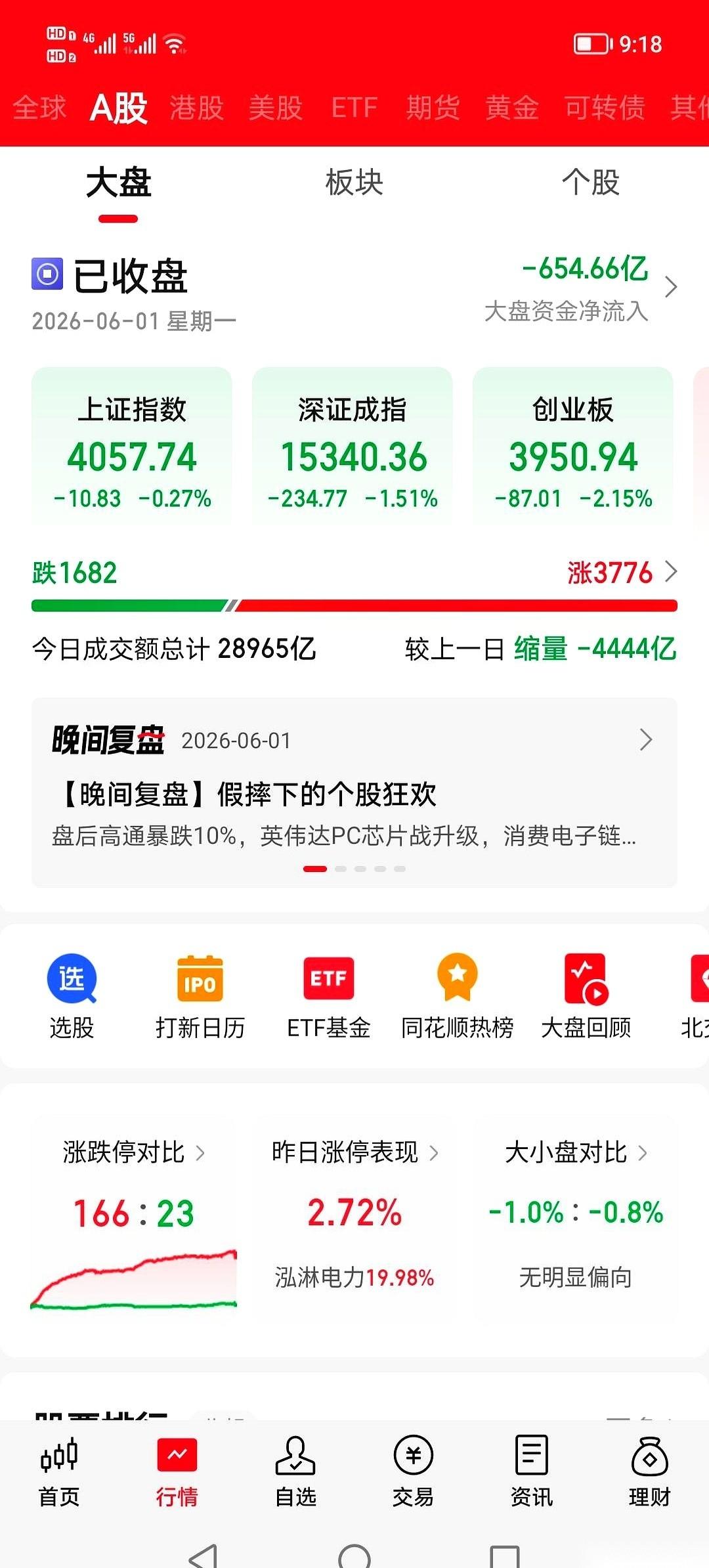 我同事上周五彻底疯了。他死死盯了一礼拜的“老登股”，纹丝不动，还把他自己亏进去