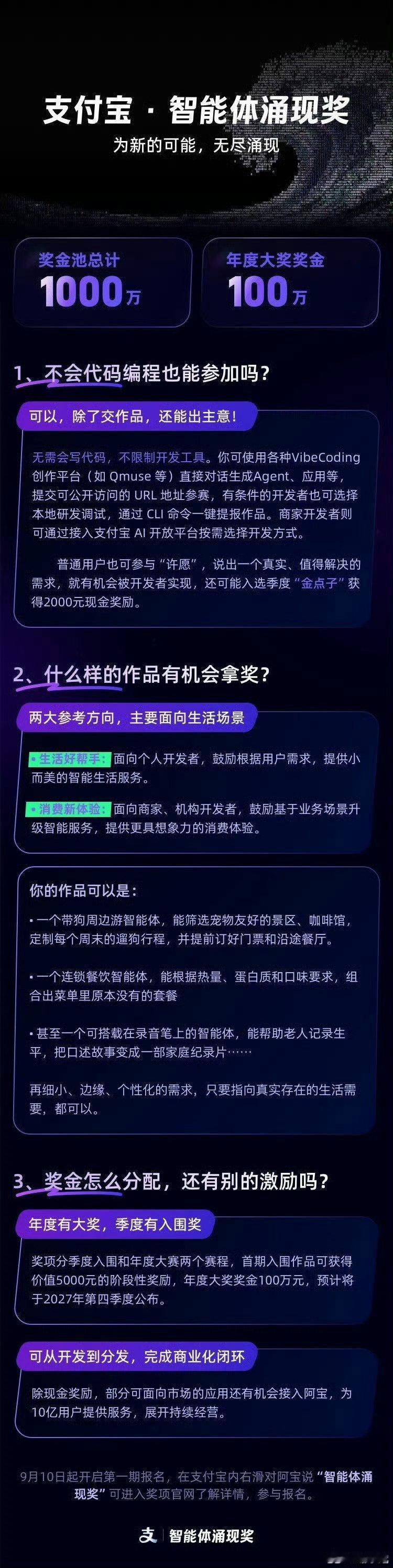 支付宝设立1000万智能体涌现奖在2026外滩大会重磅发布，支付宝拿出千万奖金扶