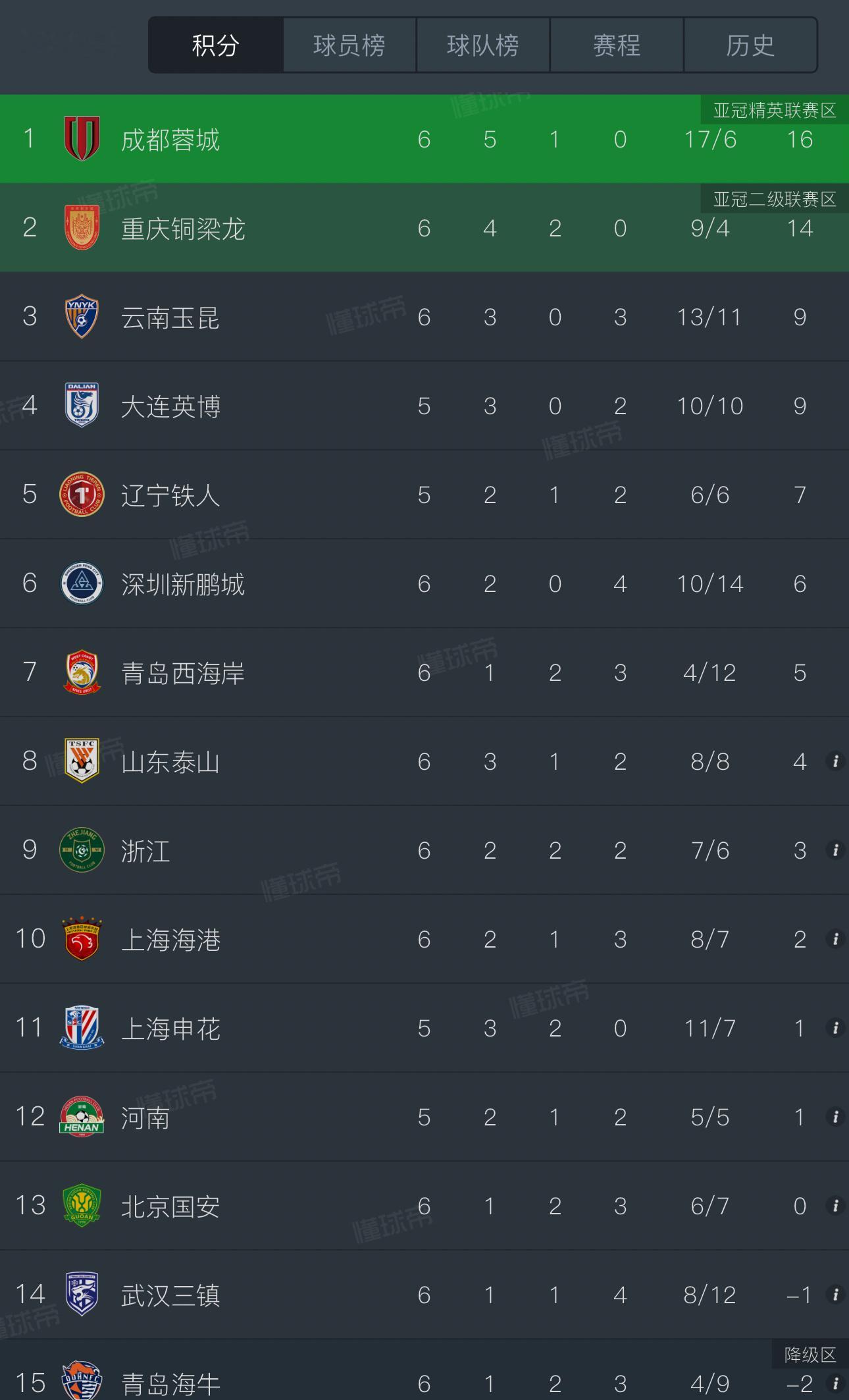 北京国安清零了挺好的要啥自行车啊足球佟话